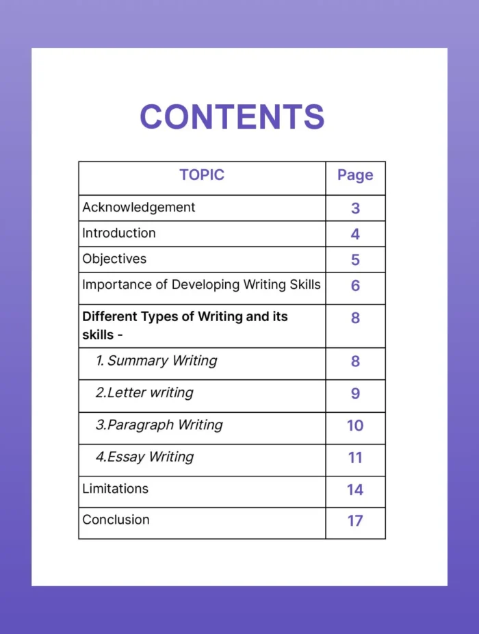 Assignments on Developing Writing Skills—Summary, Letter, Paragraph, Essays, Speech - Image 2