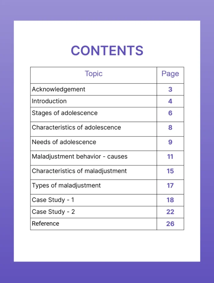 list down different maladjusted behavior bed practicum 1st semester(contents)