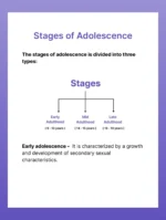 List down different maladjusted behavior's of adolescents - Image 3