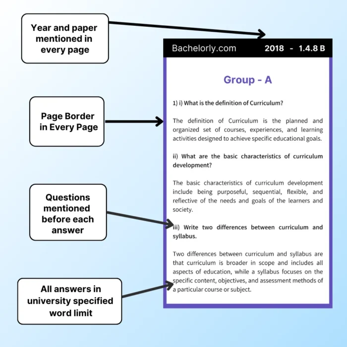 wbuttepa bsaeu 3rd sem ebook for 2025 page features B.Ed 3rd Semester Solved Question Papers ebook- WBUTTEPA / BSAEU - Image 6