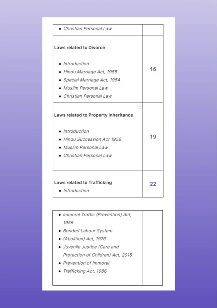 Prepare presentation on laws related to rape, dowry, re-marriage, divorce, property inheritance, trafficking etc. - Image 3