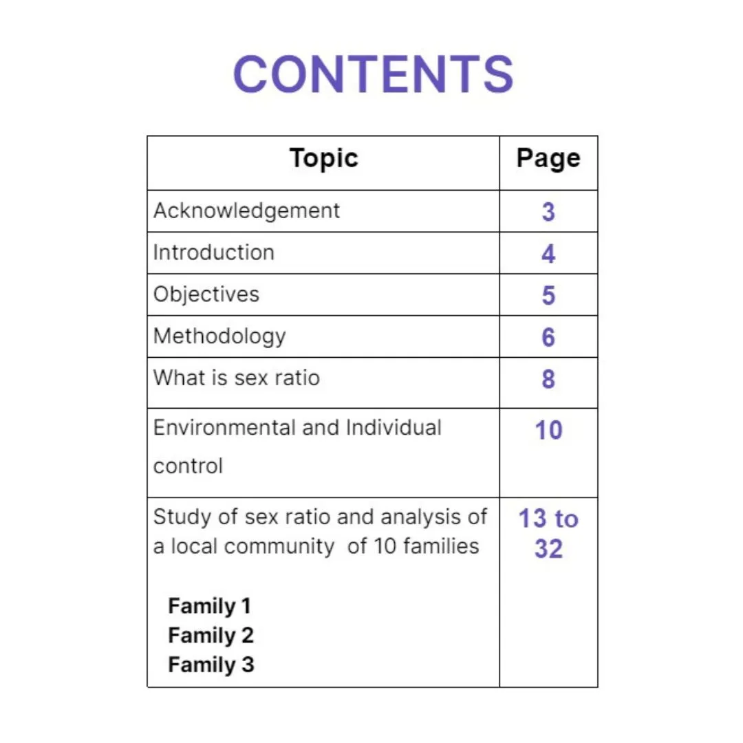 B.Ed 4th Semester practicum - To undertake study of sex ratio and  analysis.....