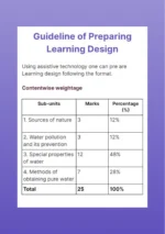 Preparation of Learning Design, instruction material for teaching students with disability in inclusive school. - Image 4