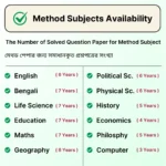 B.Ed 2nd Semester Previous Year Solved Question Papers ebook – WBUTTEPA / BSAEU - Image 7